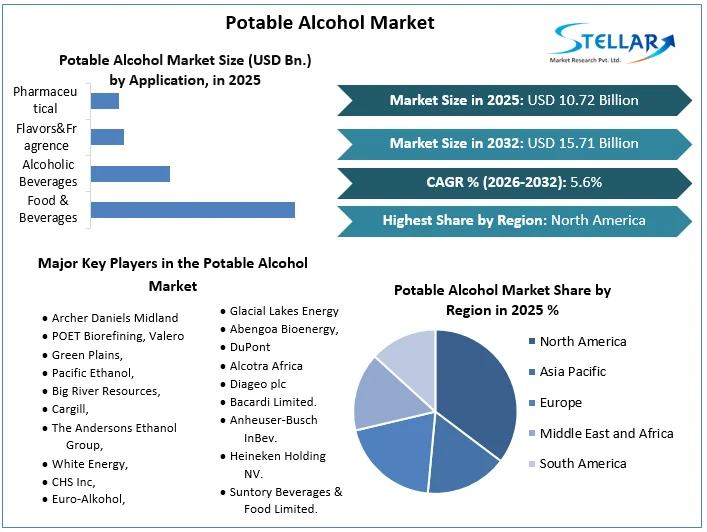 Potable Alcohol Market overview