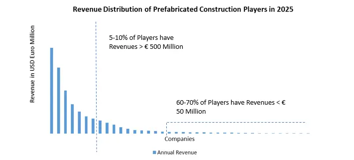 Prefabricated Homes by players