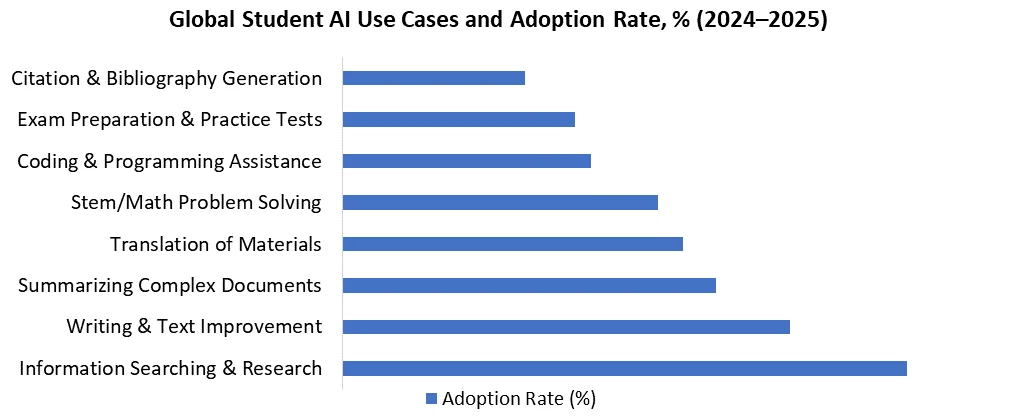 Private Tutoring Market adoption rate