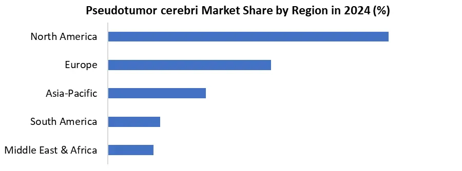 Pseudotumor Cerebri by region