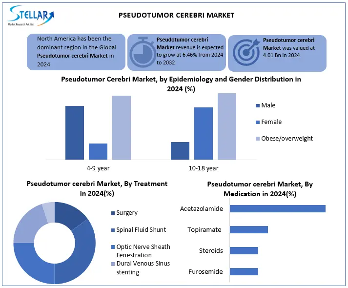 Pseudotumor Cerebri snapshot