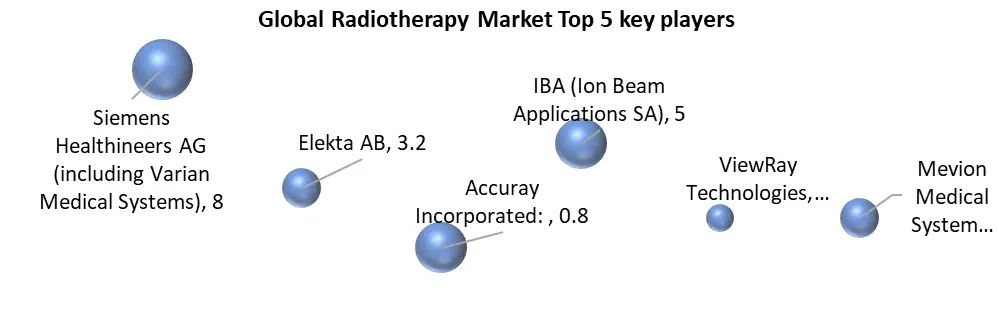 Radiotherapy key players
