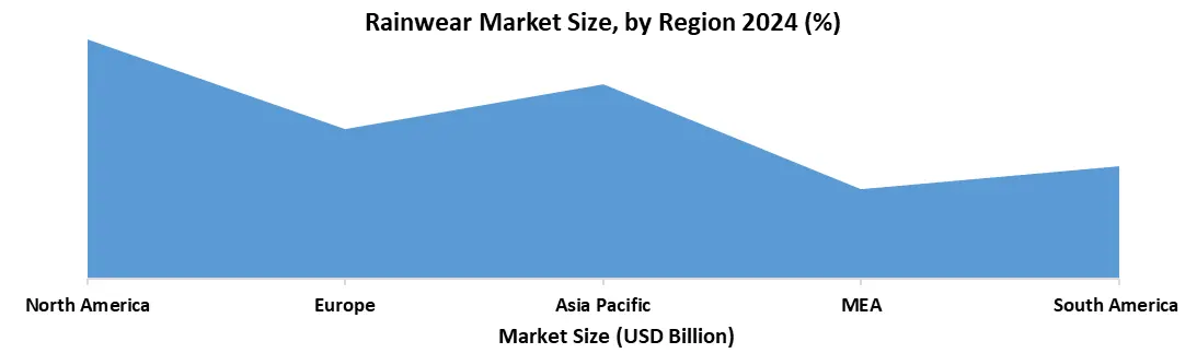Rainwear by region