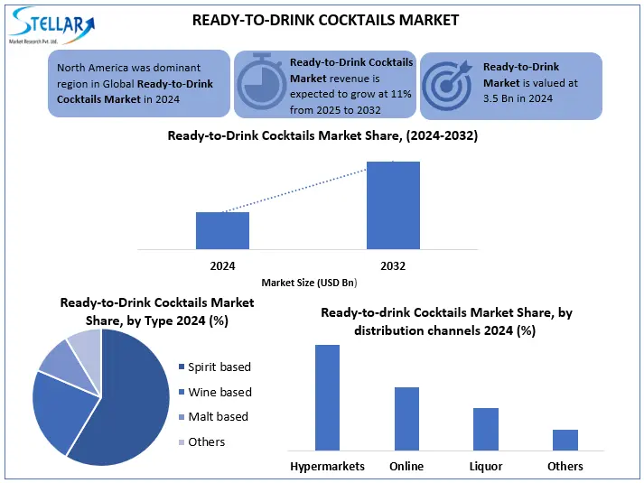 Ready-to-Drink Cocktails Snap