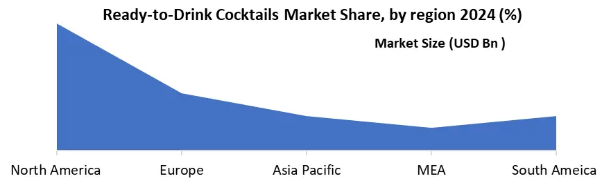 Ready-to-Drink Cocktails by region