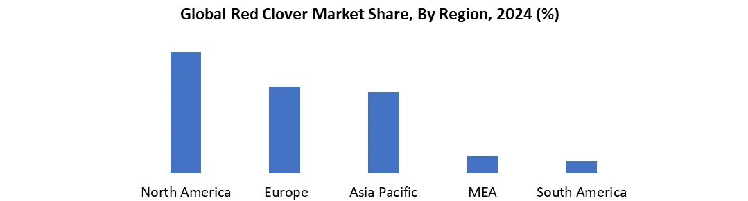 Red Clover by Region