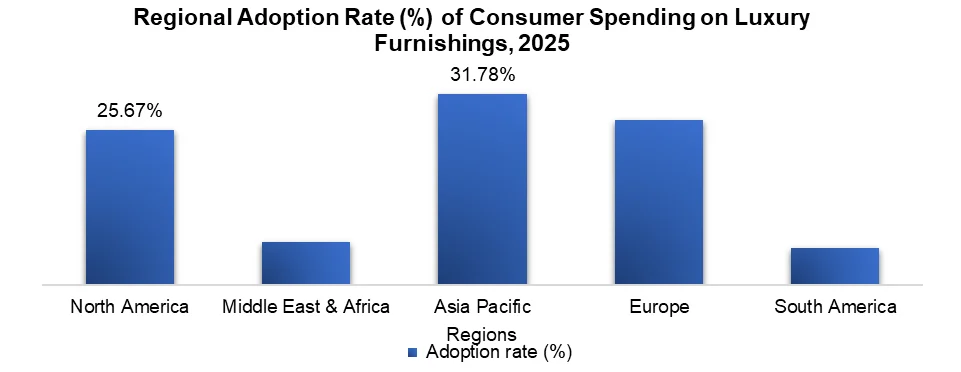 Regional adoption rate