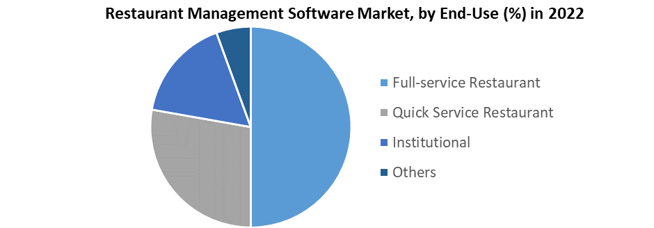 Restaurant Management Software Market1