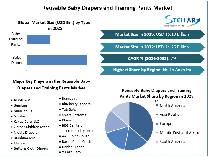 Reusable Baby Diapers and Training Pants Market overview