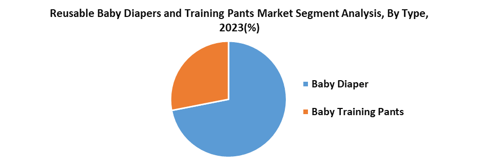 Reusable Baby Diapers and Training Pants Market1