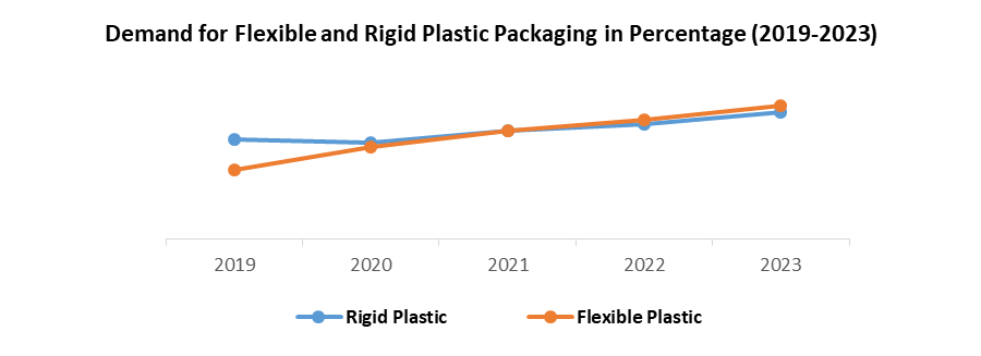 Rigid Plastic Packaging Market2