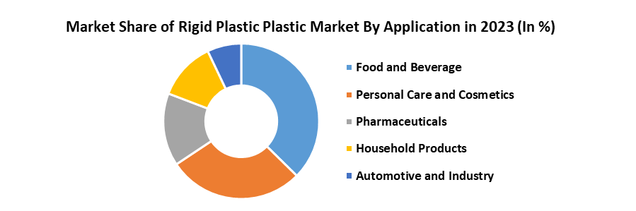 Rigid Plastic Packaging Market Scope4