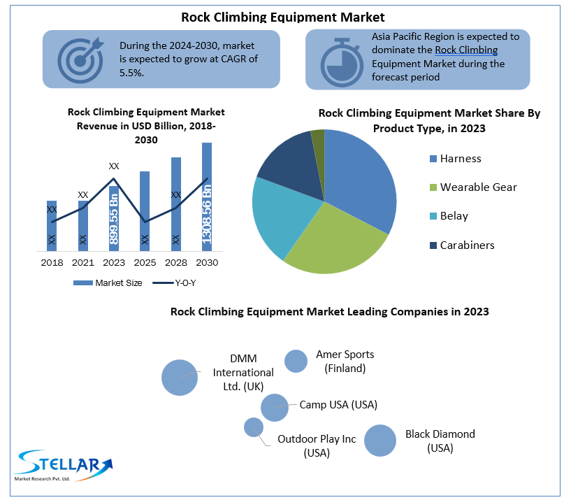 Rock Climbing Equipment Market