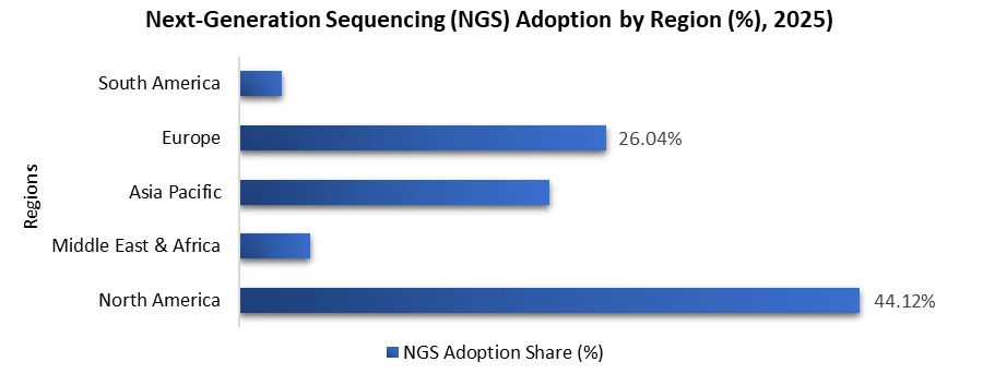Role of Genomic Data Analysis in Cancer Diagnosis and Treatment