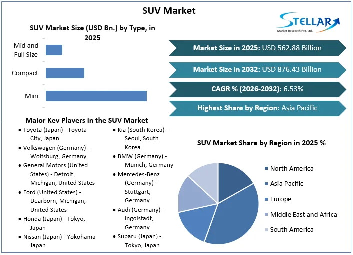 SUV Market overview