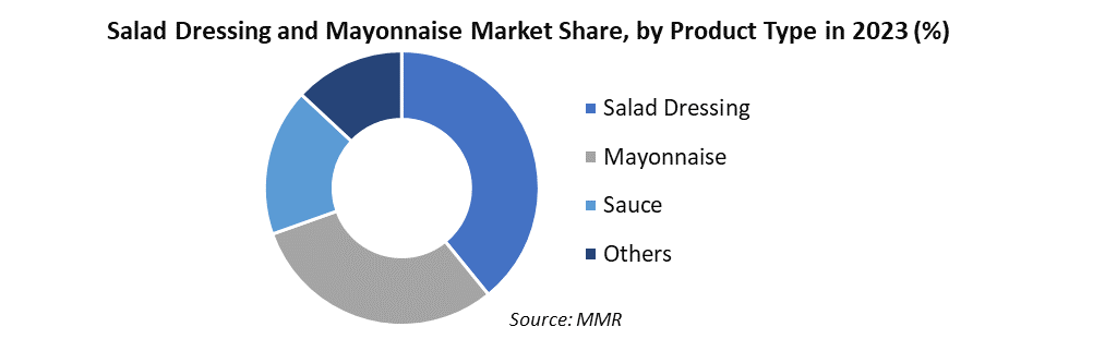 Salad Dressings and Mayonnaise Market2