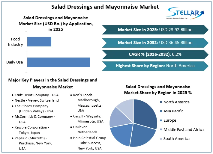 Salad Dressings and Mayonnaise Market overview
