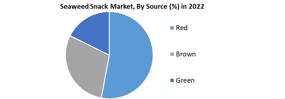 Seaweed Snack Market