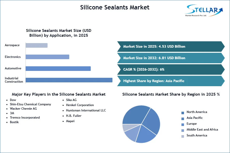 Silicone Sealants Market SMR Snapshot