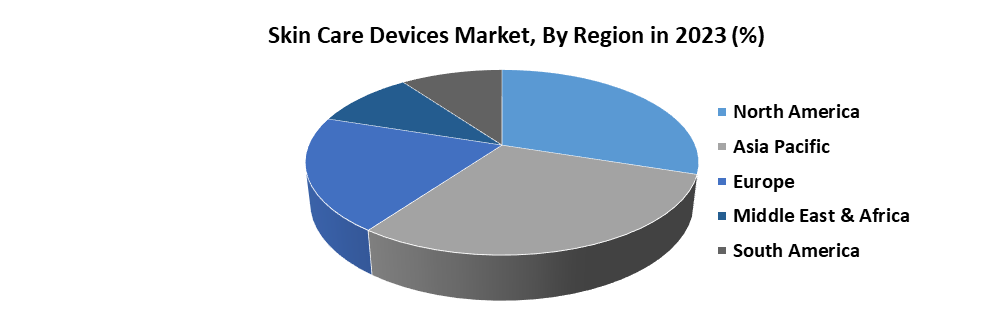 Skin Care Devices Market3