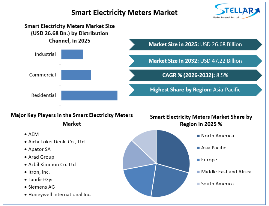 Smart-Electricity-Meters-Market-Growth
