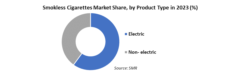 Smokeless Cigarettes Market2