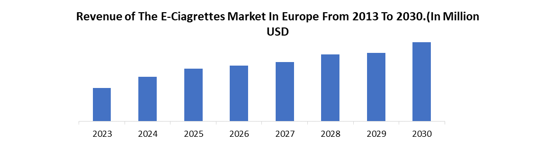 Smokeless Cigarettes Market3