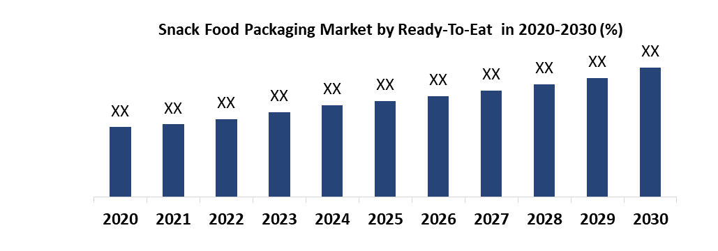 Snack Food Packaging Market1