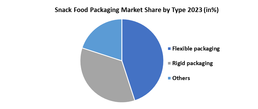 Snack Food Packaging Market2