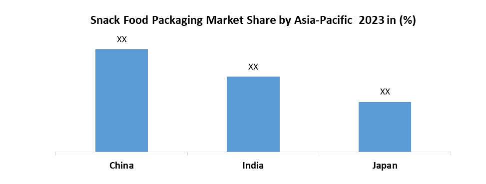 Snack Food Packaging Market3