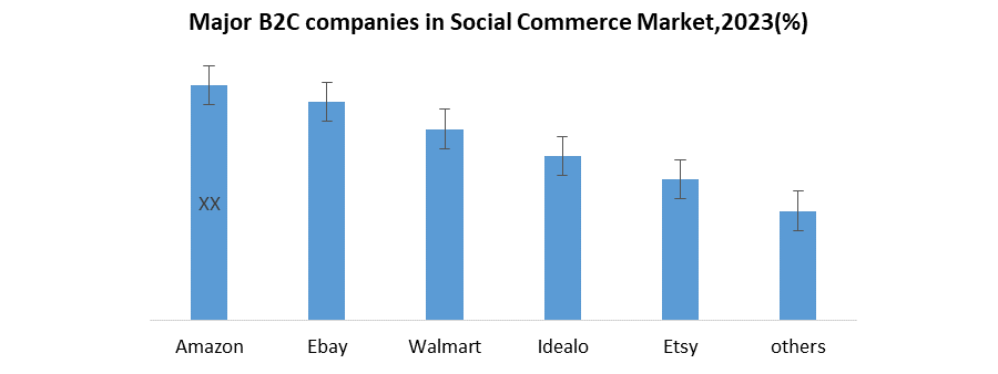Social Commerce Market4
