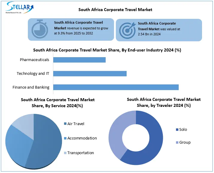 South Africa Corporate Travel Snap