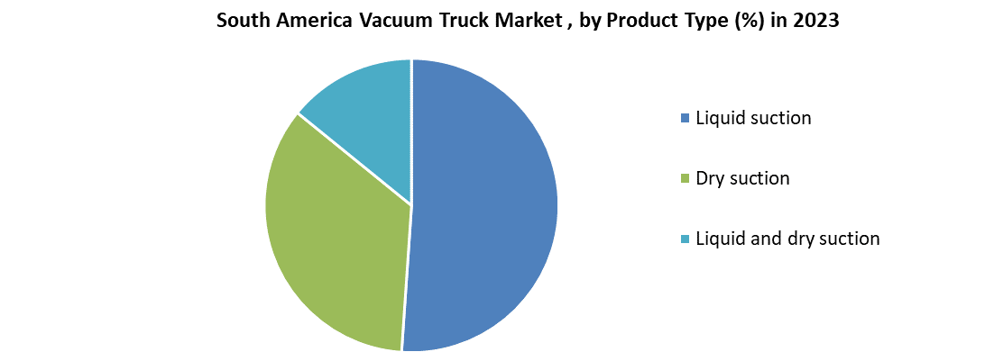 South America Vacuum Truck Market 
