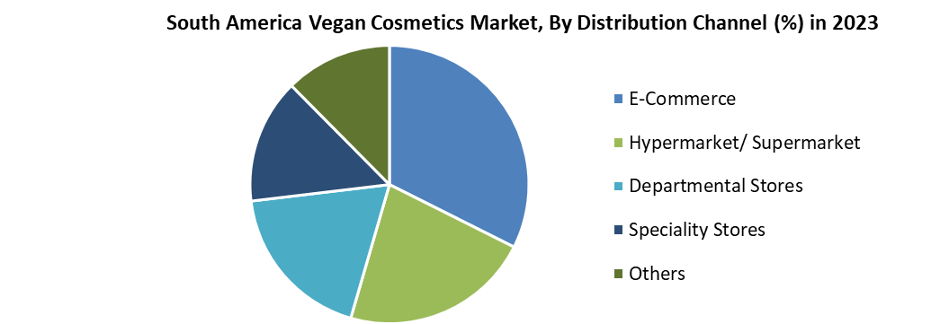 South America Vegan Cosmetics Market 