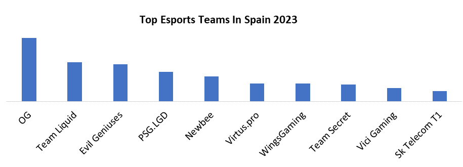 Spain Esports Market1