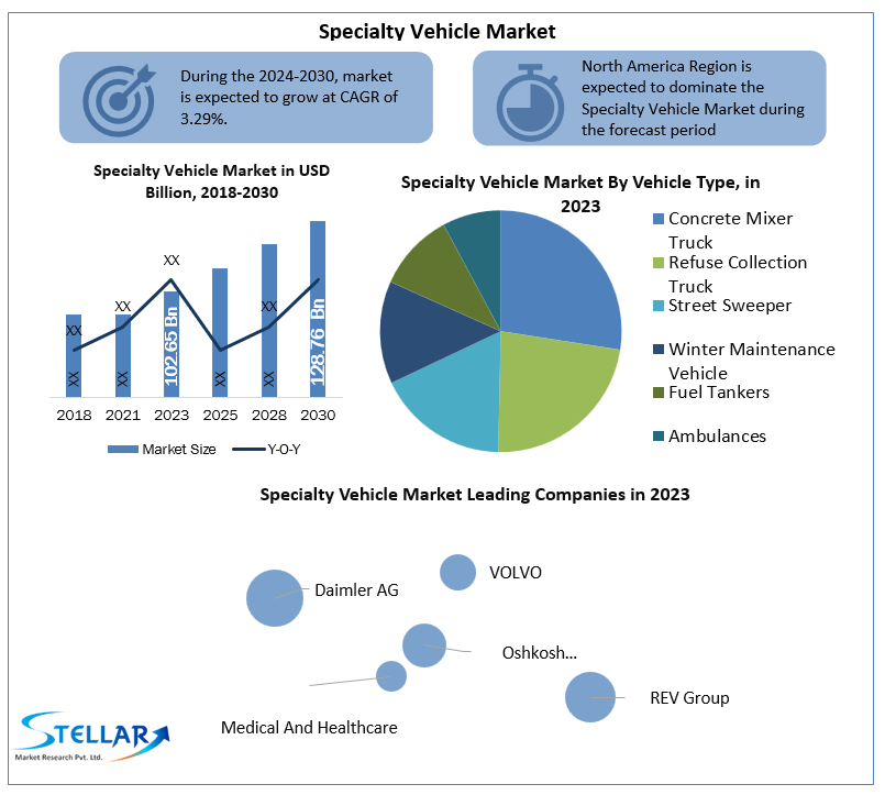 Specialty Vehicle Market