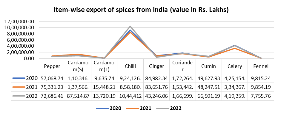 Spices Market4