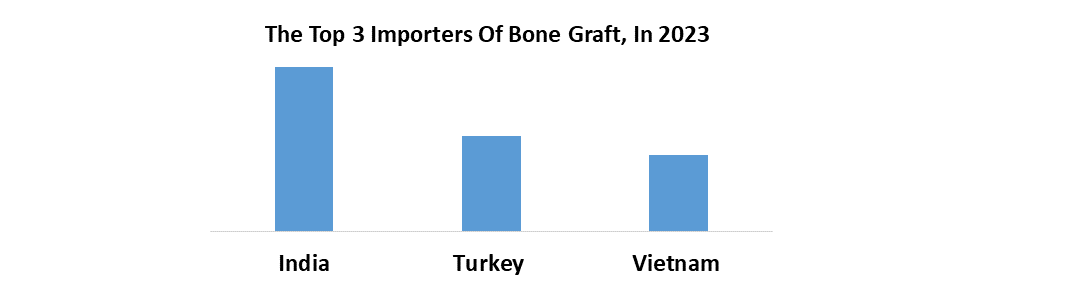 Spinal Fusion Bone Graft Substitutes Market1