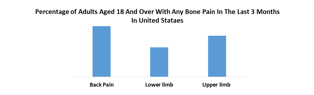 Spinal Fusion Bone Graft Substitutes Market2
