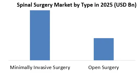 Spinel-Surgery-Market