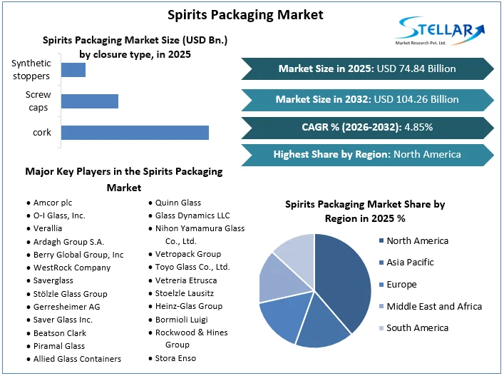 Spirits Packaging Market Overview