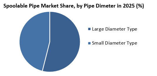 Spoolable-Pipe-Market-Size