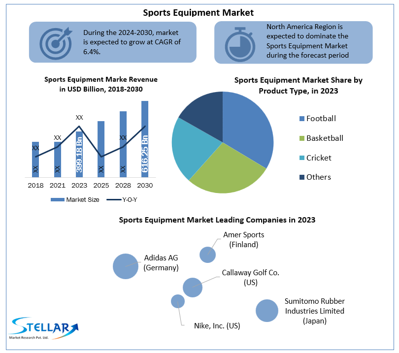 Sports Equipment Market