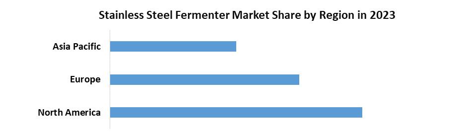 Stainless Steel Fermenter Market3