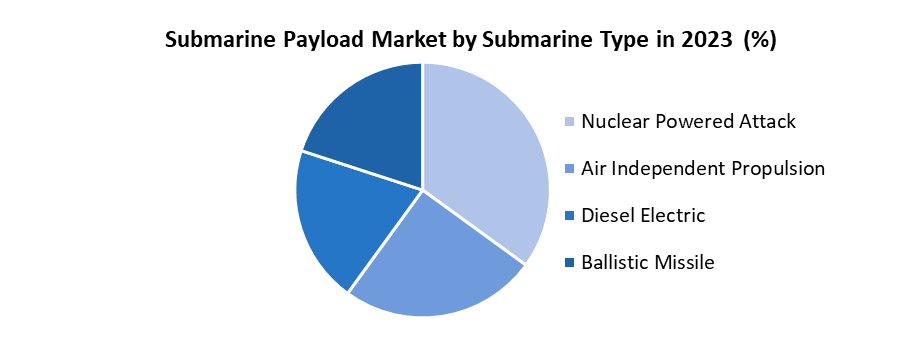 Submarine Payload Market2