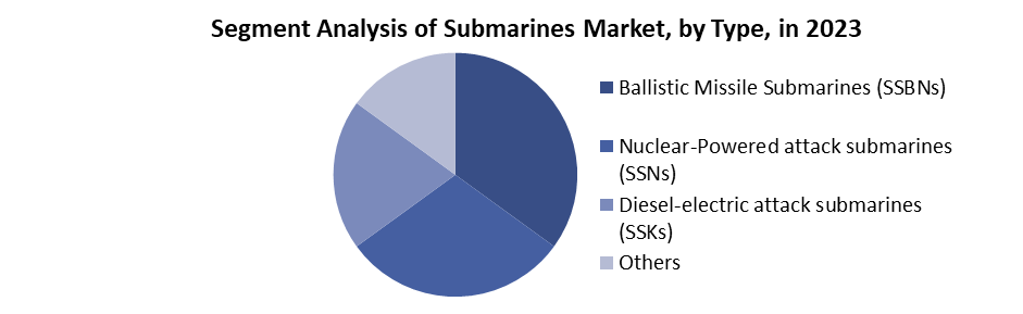 Submarines Market1