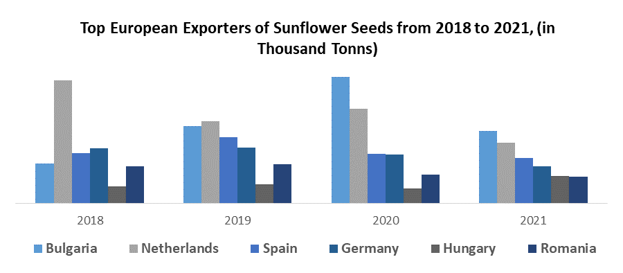 Sunflower Seeds Market3