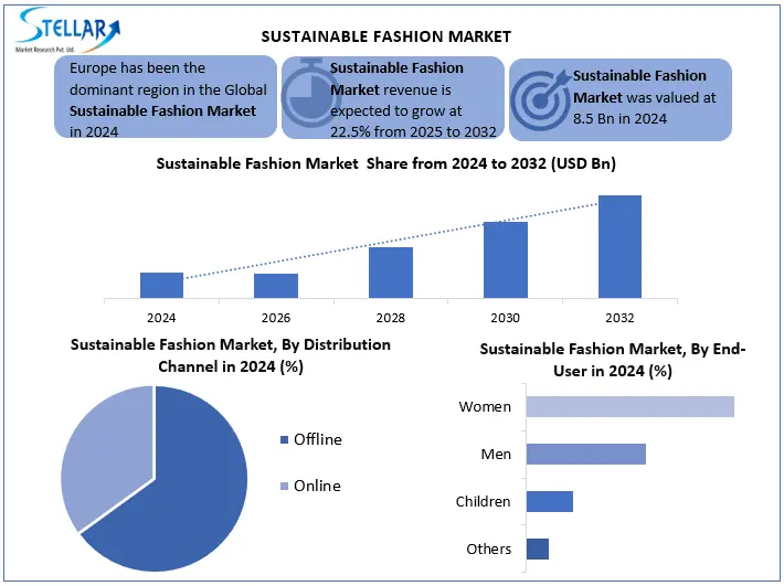 Sustainable Fashion Snapshot
