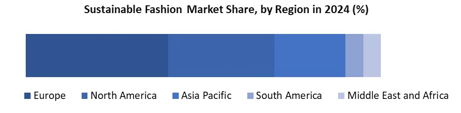 Sustainable Fashion by region
