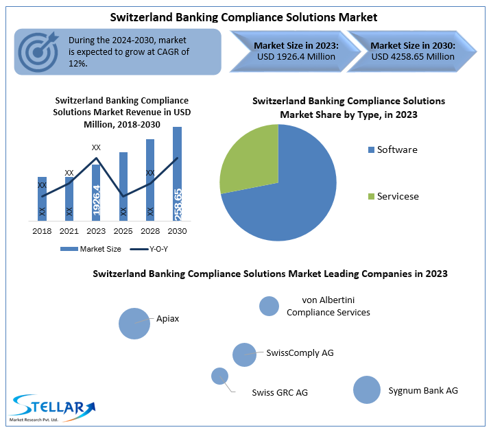 Switzerland Banking Compliance Solutions Market